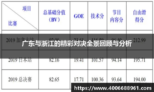 广东与浙江的精彩对决全景回顾与分析